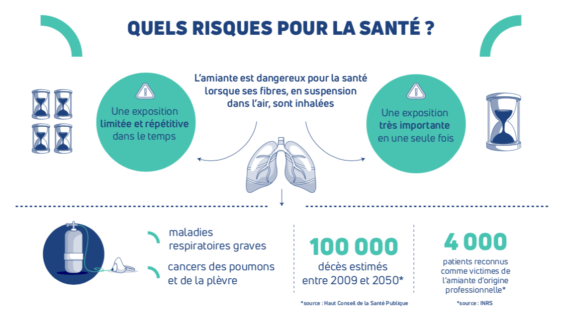 risques amiante ss4 Épinay sur Seine